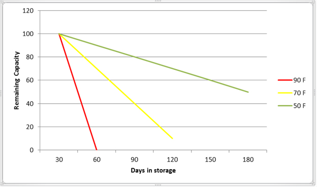 Battery Storage